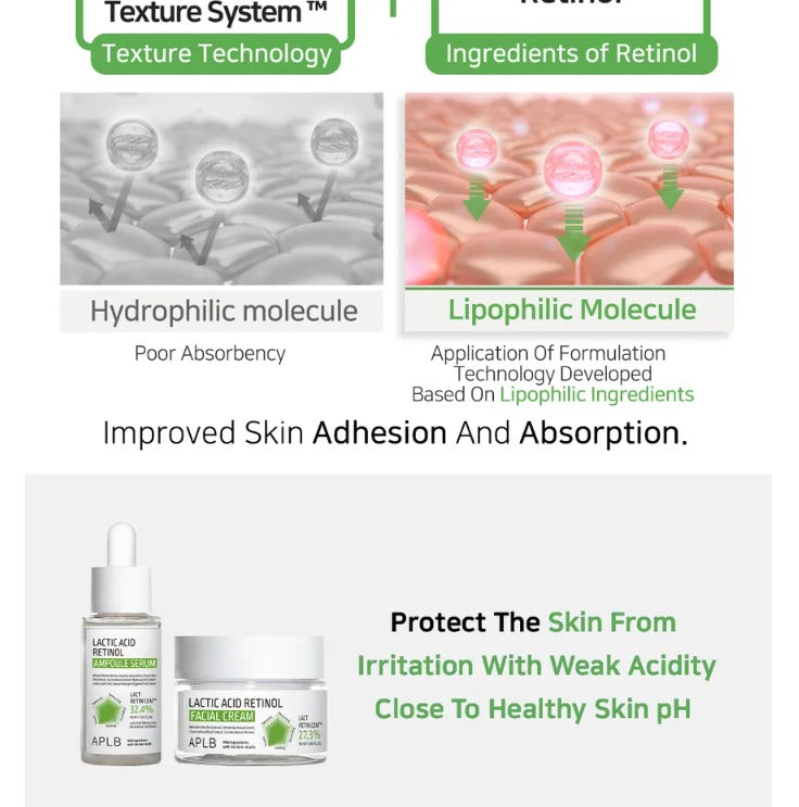 APLB Lactic Acid Retinol Facial Cream 55ml