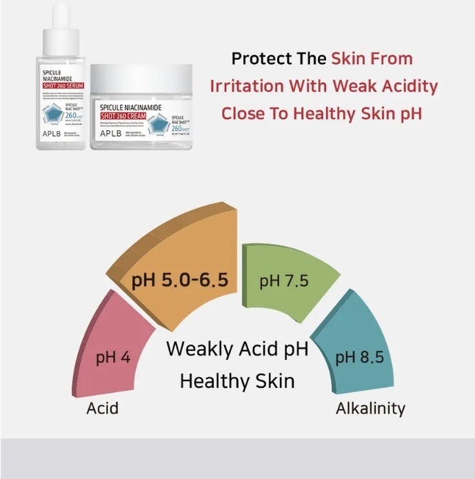 APLB Spicule Niacinamide Shot 260 Serum