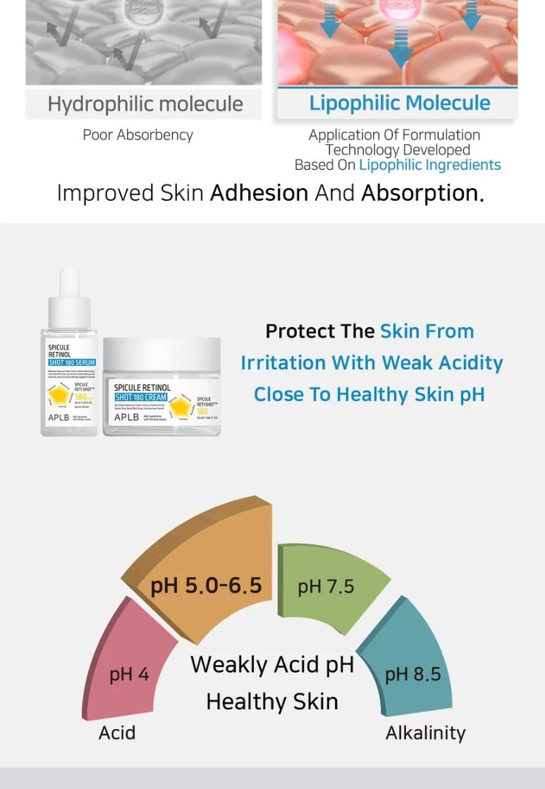 APLB Spicule Retinol Shot 180 Serum