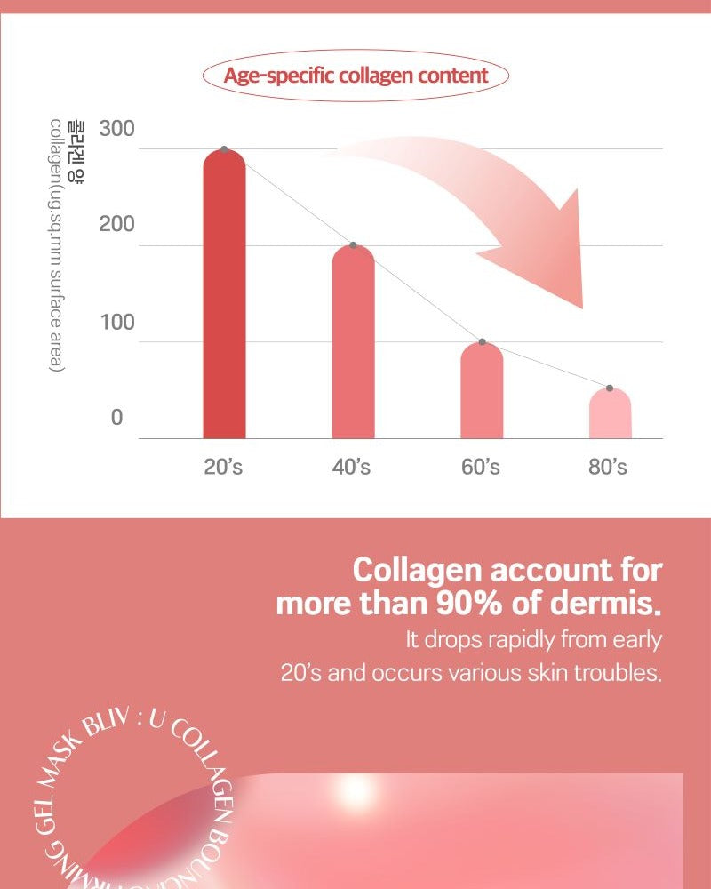 BLIV:U Collagen Bouncing Firming Gel Mask 28g