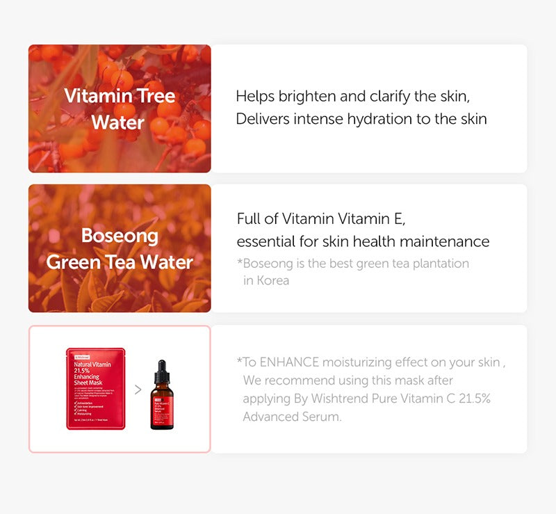 By Wishtrend Natural Vitamin 21.5% Enhancing Sheet Mask (5-Pack)