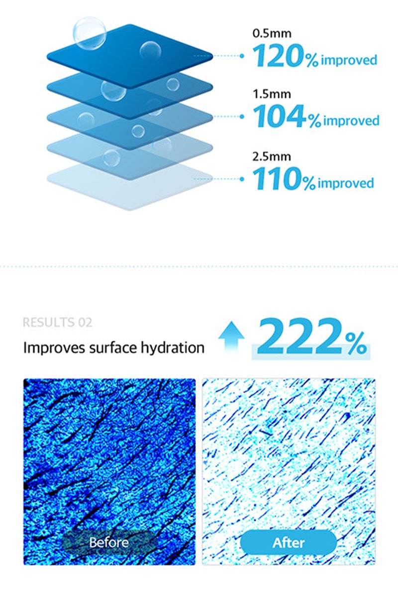Cellology Marine Waterful Bubble Booster 95ml