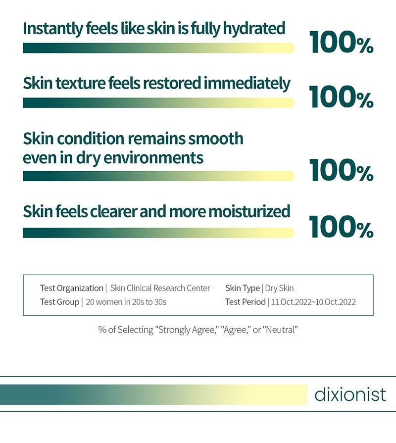 Dixionist Amino Acid Ampoule 30ml