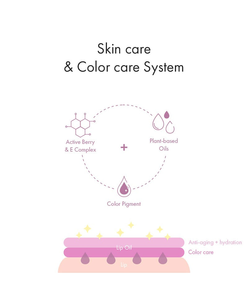 Dr.Ceuracle Vegan Active Berry Lip Oil 4.5ml
