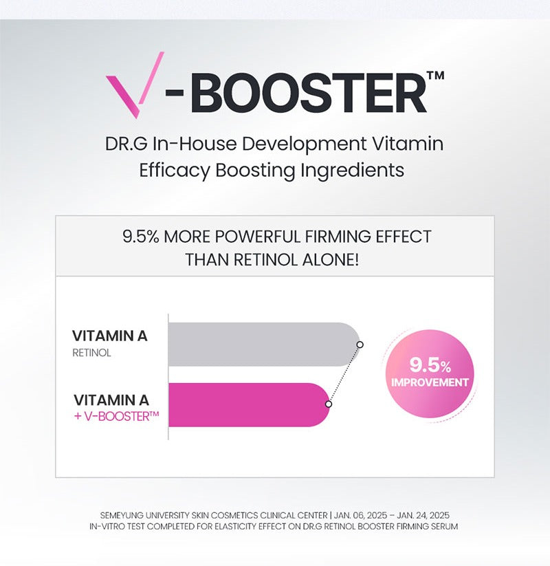 Dr.G 8X Retinol Pink Peptide Booster Serum 30ml