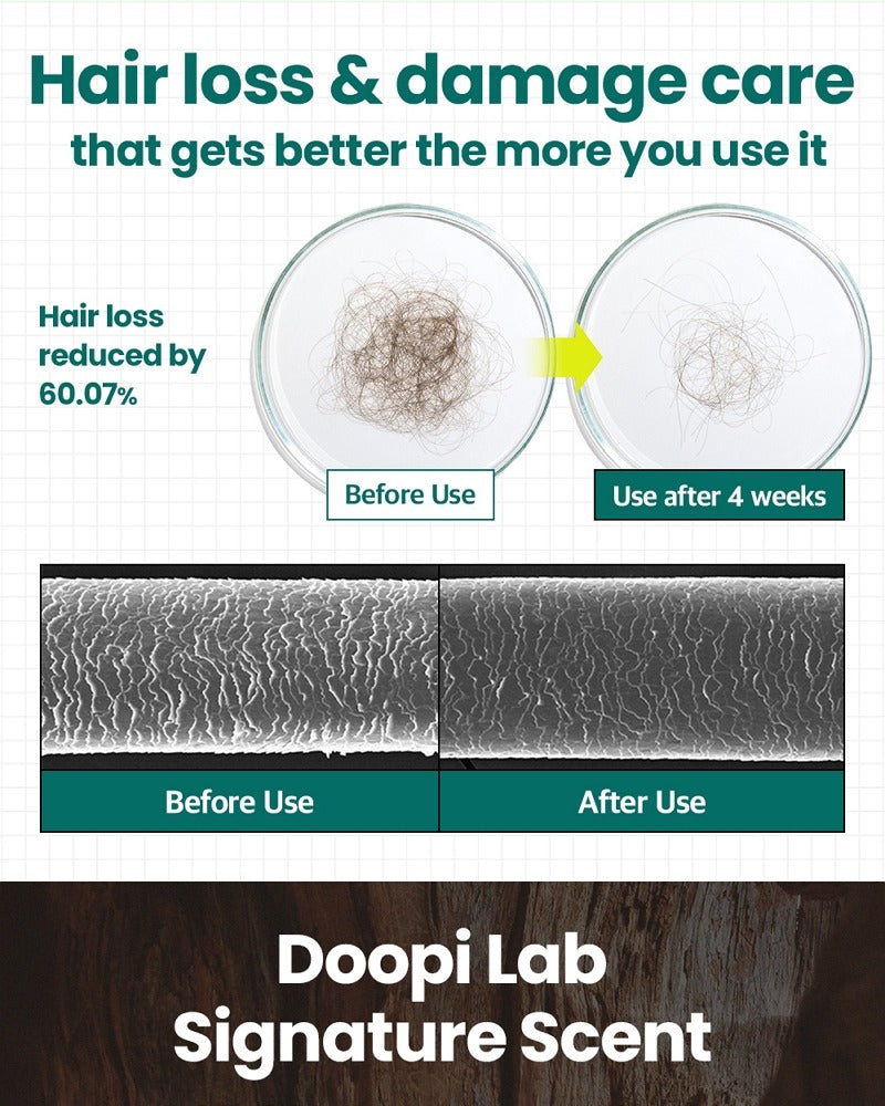 Dr.G Doopi Lab Core Peptide Volume Shampoo 500g