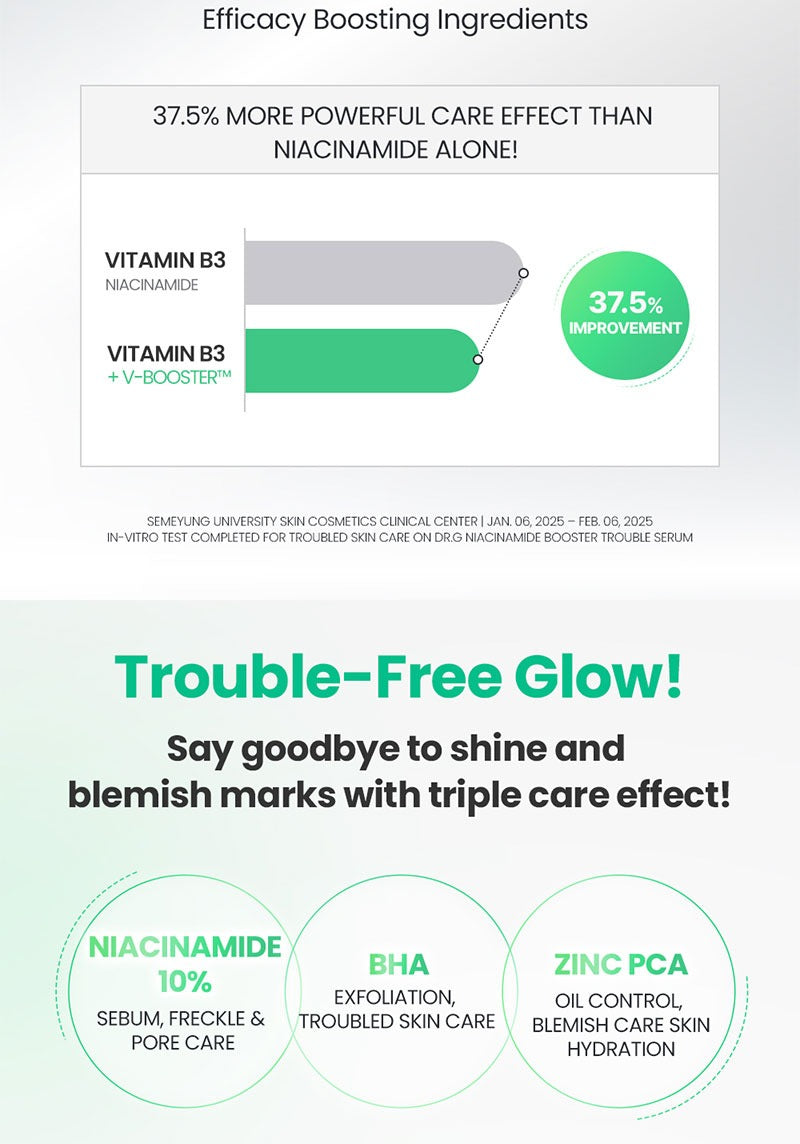 Dr.G Niacinamide 10% BHA x Zinc Booster Serum 30ml