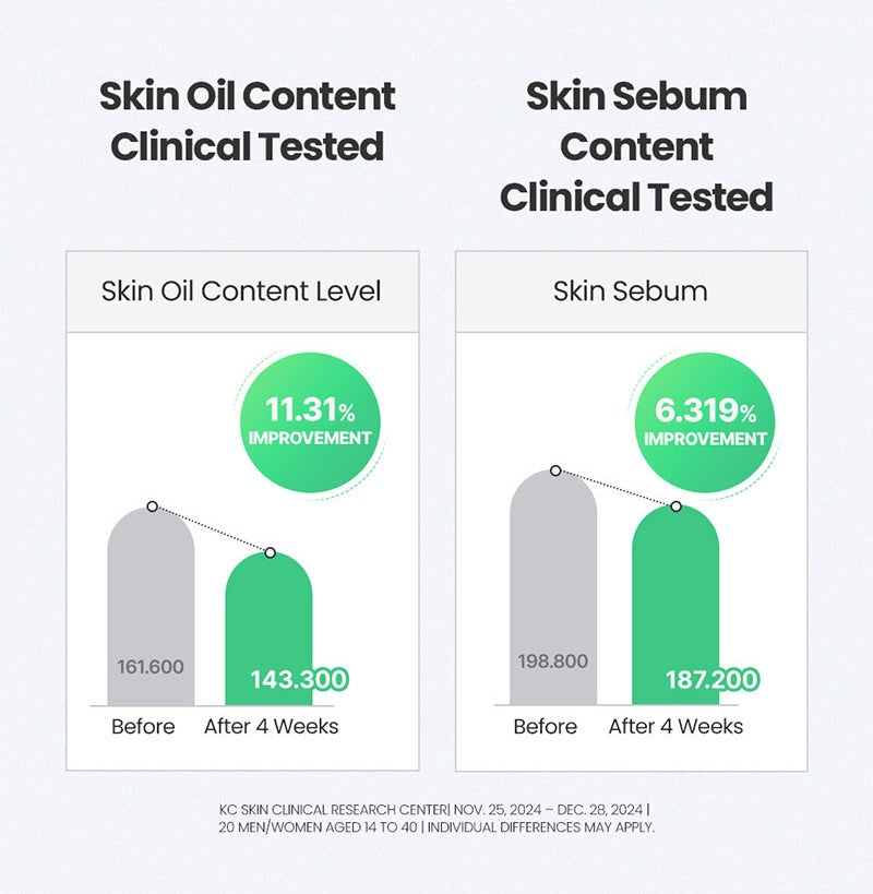 Dr.G Niacinamide 10% BHA x Zinc Booster Serum 30ml