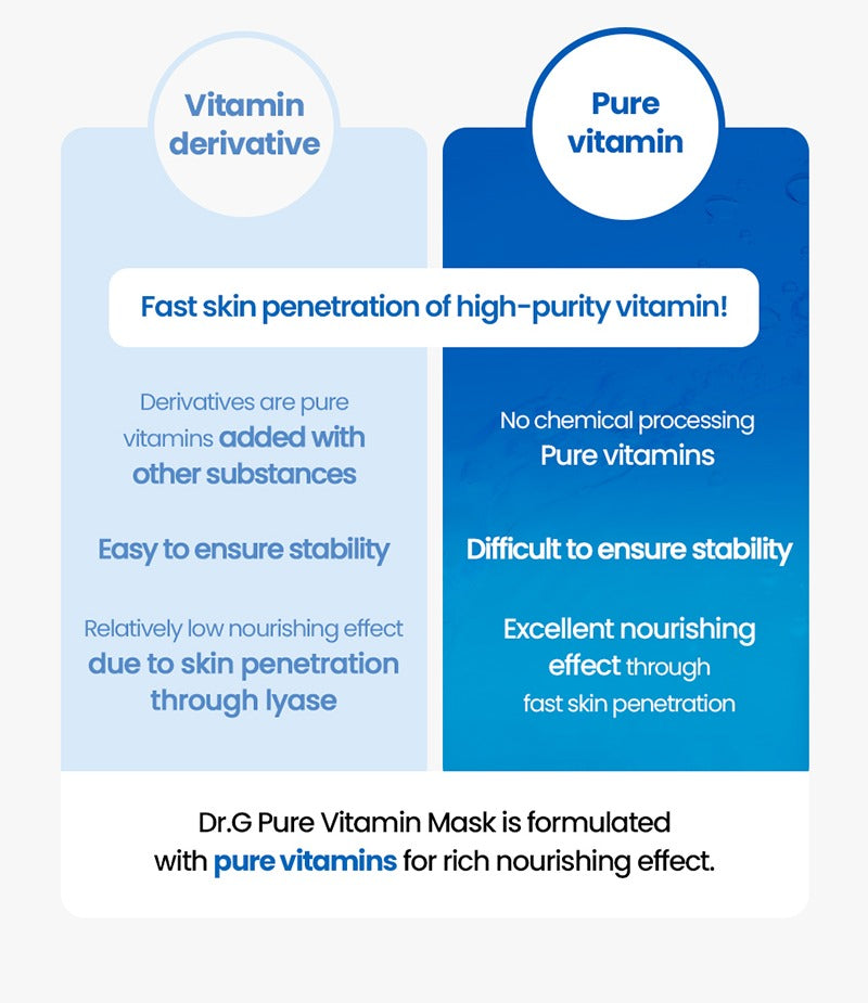 Dr.G Pure Vitamin B5 Moisturizing Mask 5ea