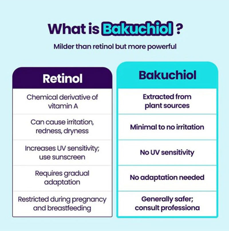 Dr.G R.E.D Blemish Bakuchiol Pore-jet Serum 30ml
