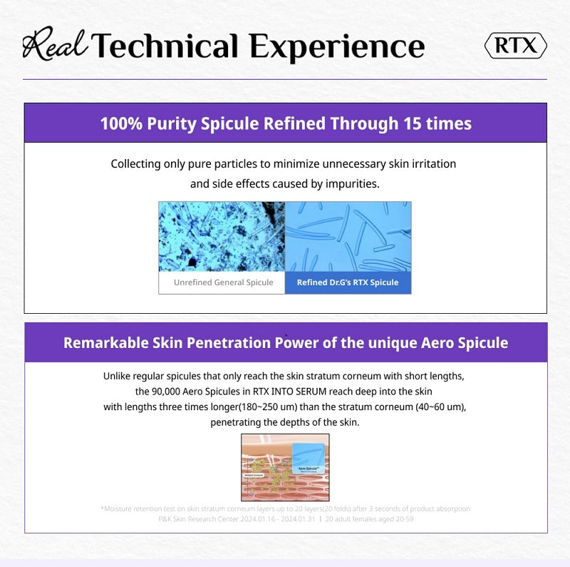 Dr.G RTX Into Serum Peptishot 50ml