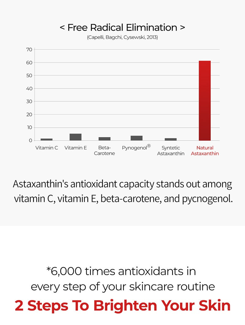 Dr.Melaxin Astaxanthin Anti-Freckles & Whitening Capsule Cream 50g