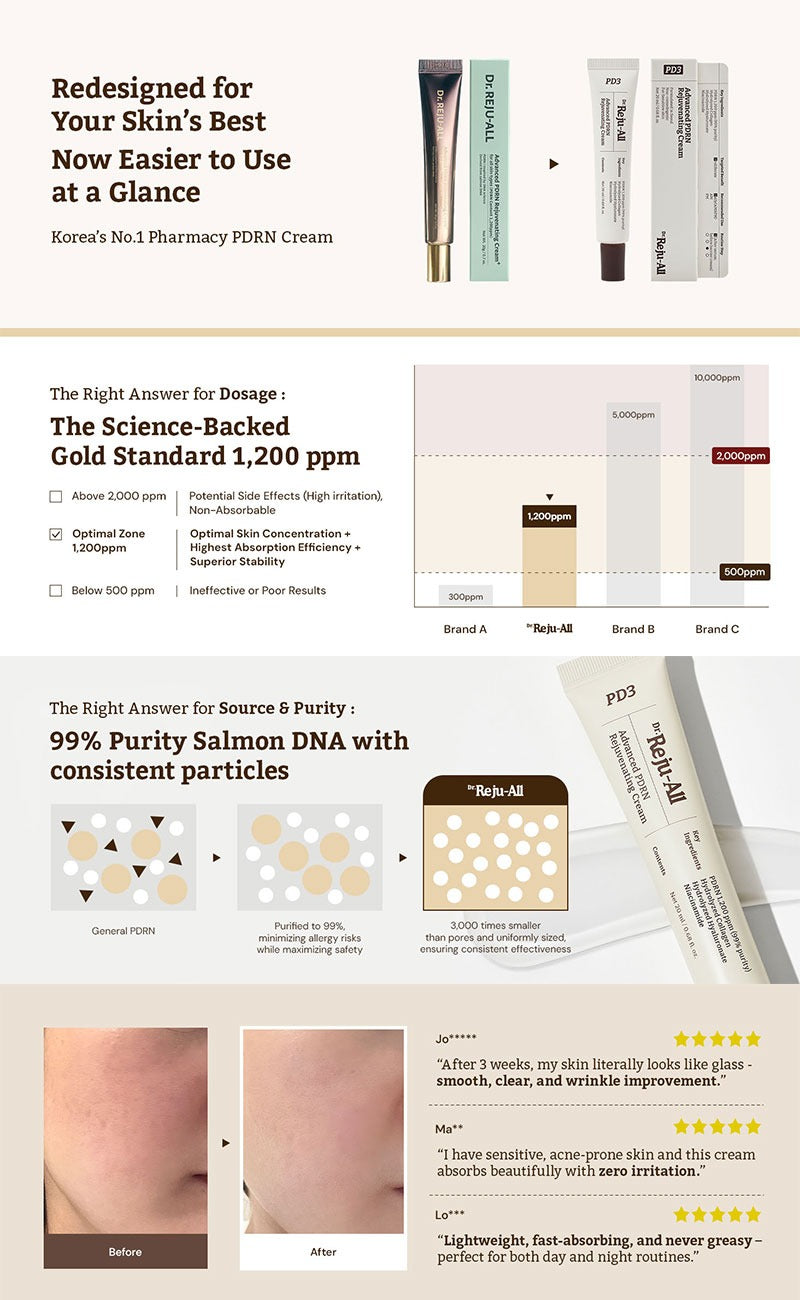 Dr.Reju-All Advanced PDRN Rejuvenating Cream + Lip Serum Set