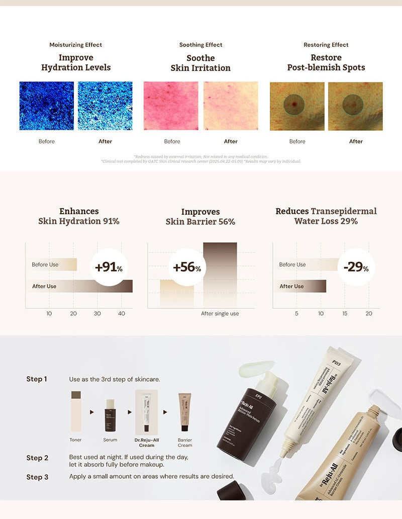 Dr.Reju-All Advanced PDRN Rejuvenating Cream + Mask Set