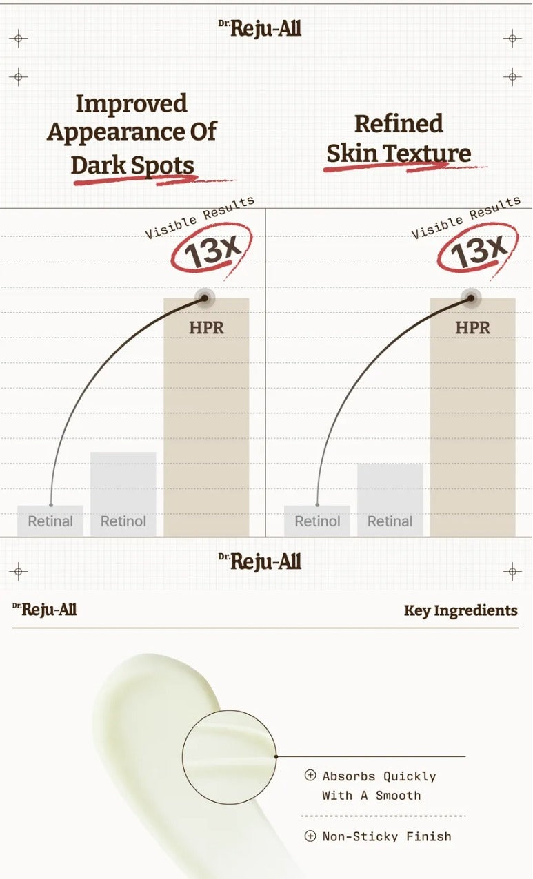 Dr.Reju-All Advanced Serum + Cream Set