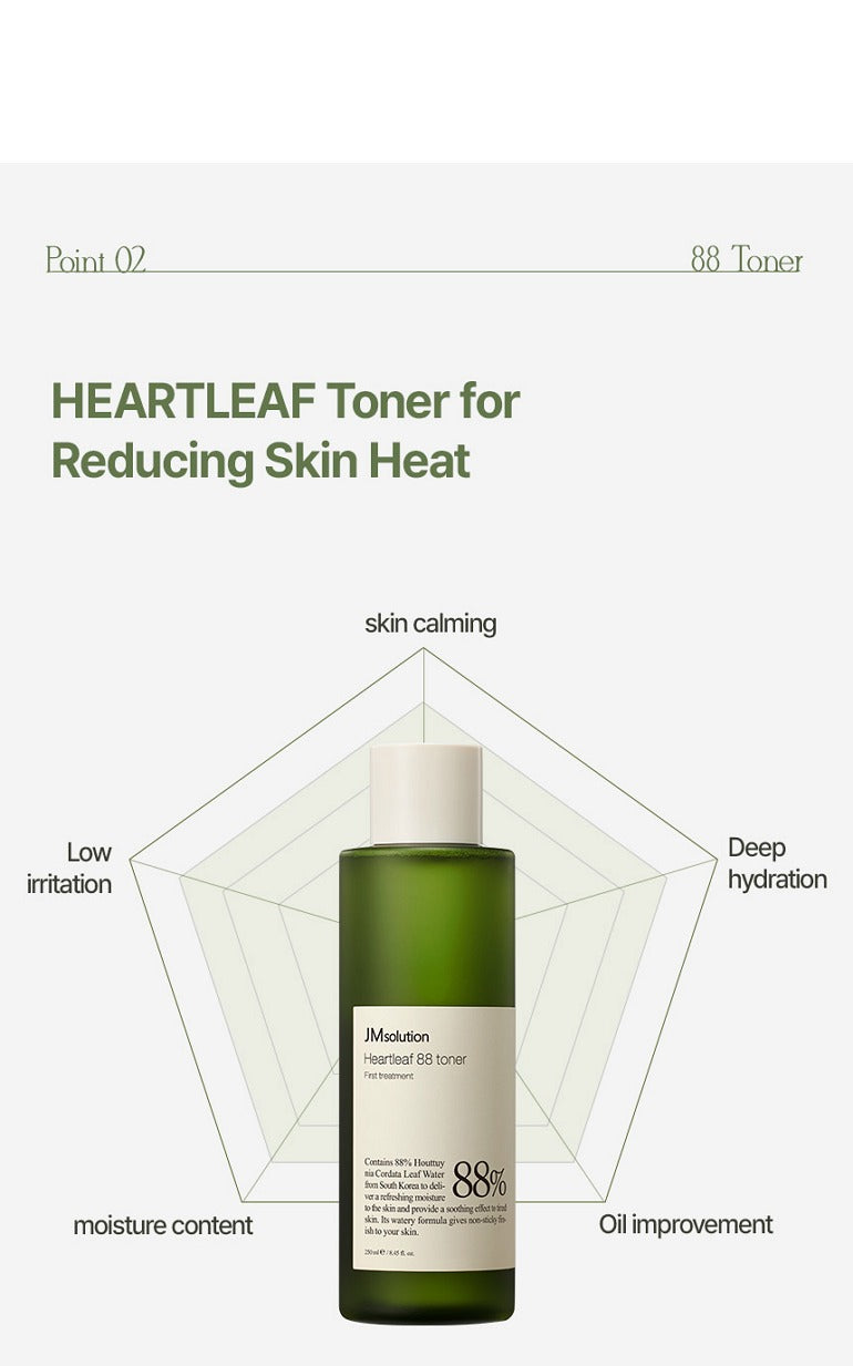 JMsolution Heartleaf 88 Toner 250ml