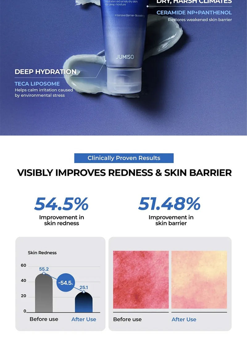 JUMISO Urea 9.9 Intensive Multi Balm 50ml