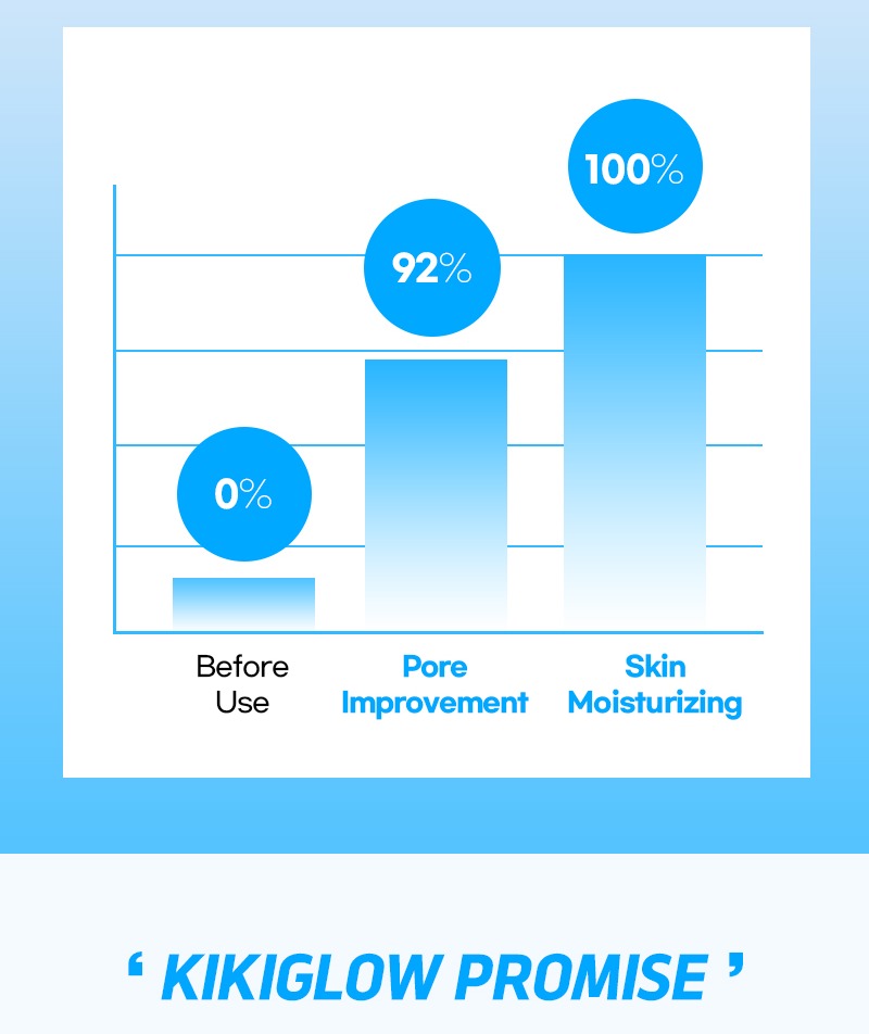 KIKIGLOW Blackberry PDRN V10 Needle Shot Pack Cleanser 100ml