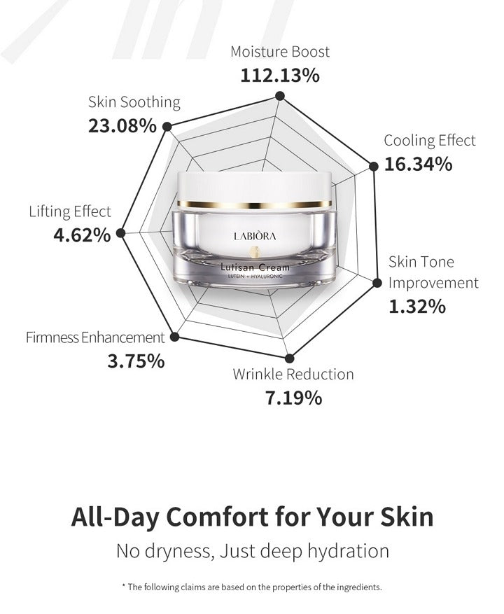 LABIORA Lutisan Cream 50ml
