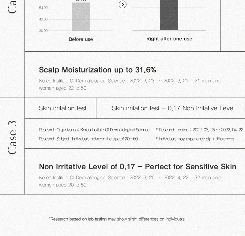 MENTHOLOGY Super Cool Treatment 495ml