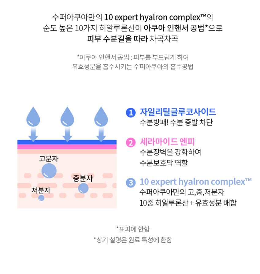 MISSHA Super Aqua Ultra Hyalron Toner Pads 90 pcs