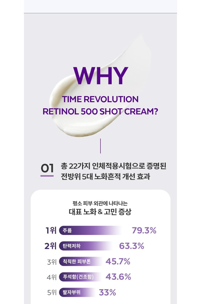 MISSHA Time Revolution Retinol 500 Shot Cream 60ml