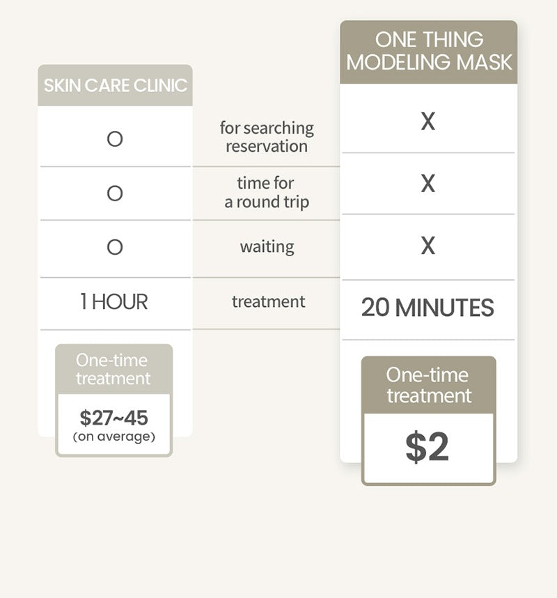 ONE THING Collagen Modeling Pack (7 Pieces)