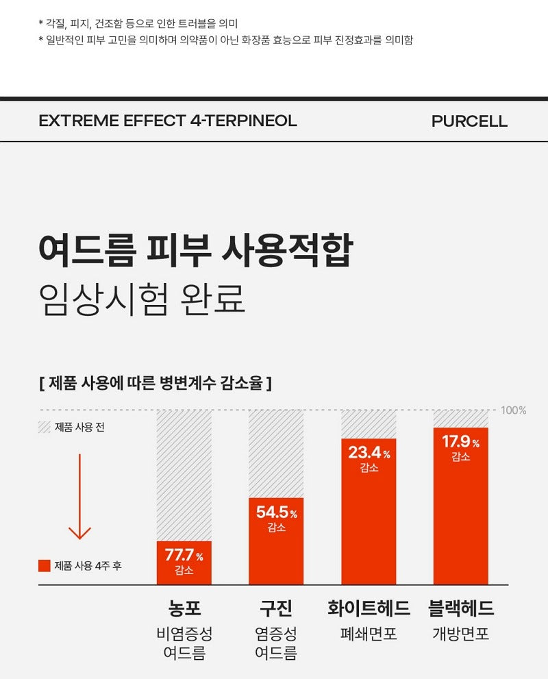 PURCELL Extreme Effect 4-Terpineol 10ml