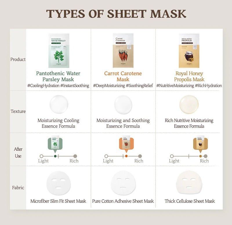 SKINFOOD Carrot Carotene Mask (10 Sheets)