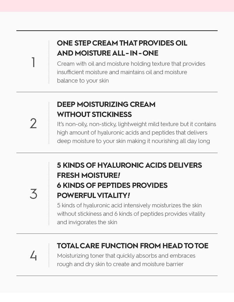 SNP Prep Peptaronic Cream 55ml