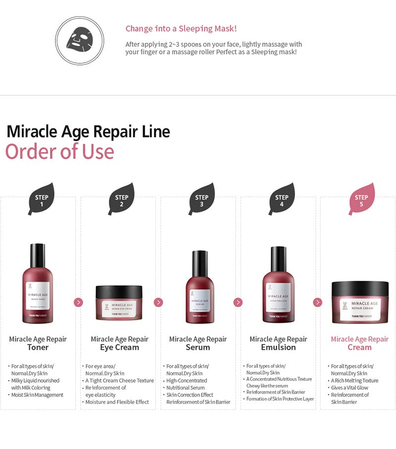 THANK YOU FARMER Miracle Age Repair Cream 50ml