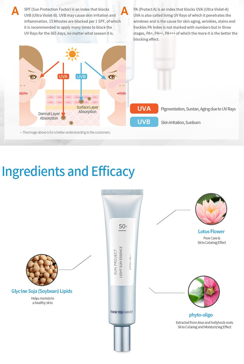 Thank You Farmer Sun Project Light Sun Essence 120ml