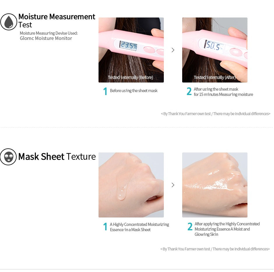 Thank You Farmer True Water Deep Cotton Mask (5 Sheets)