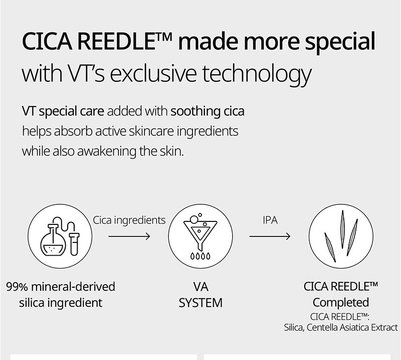 VT Pro Cica Reedle Shot 100 2-Step Hydrogel Mask (4 Pack)