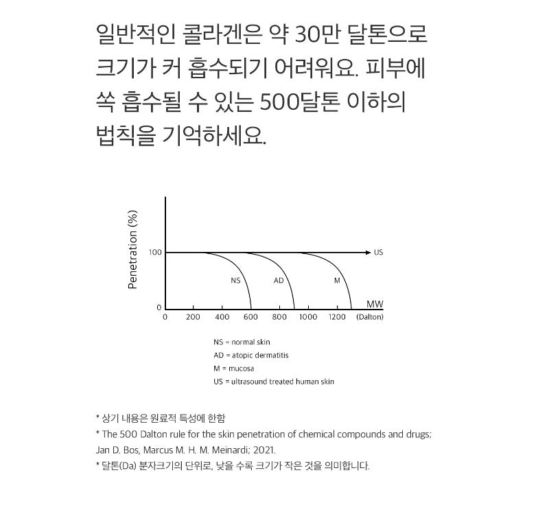 mixsoon Collagen Powder 3g