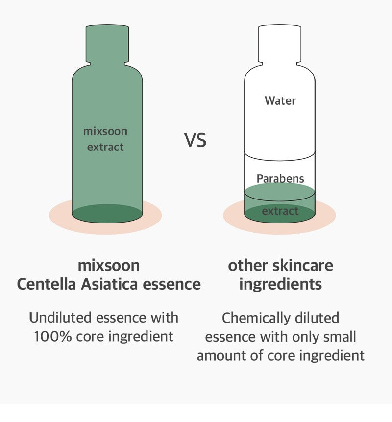 mixsoon Galactomyces Ferment Essence 100ml