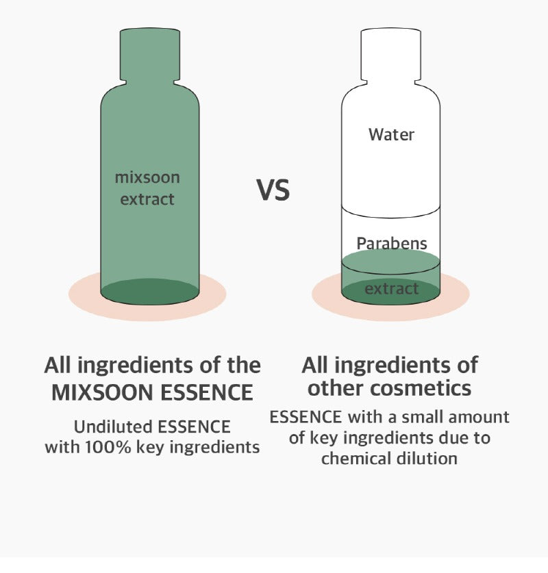 mixsoon Heartleaf Essence 100ml